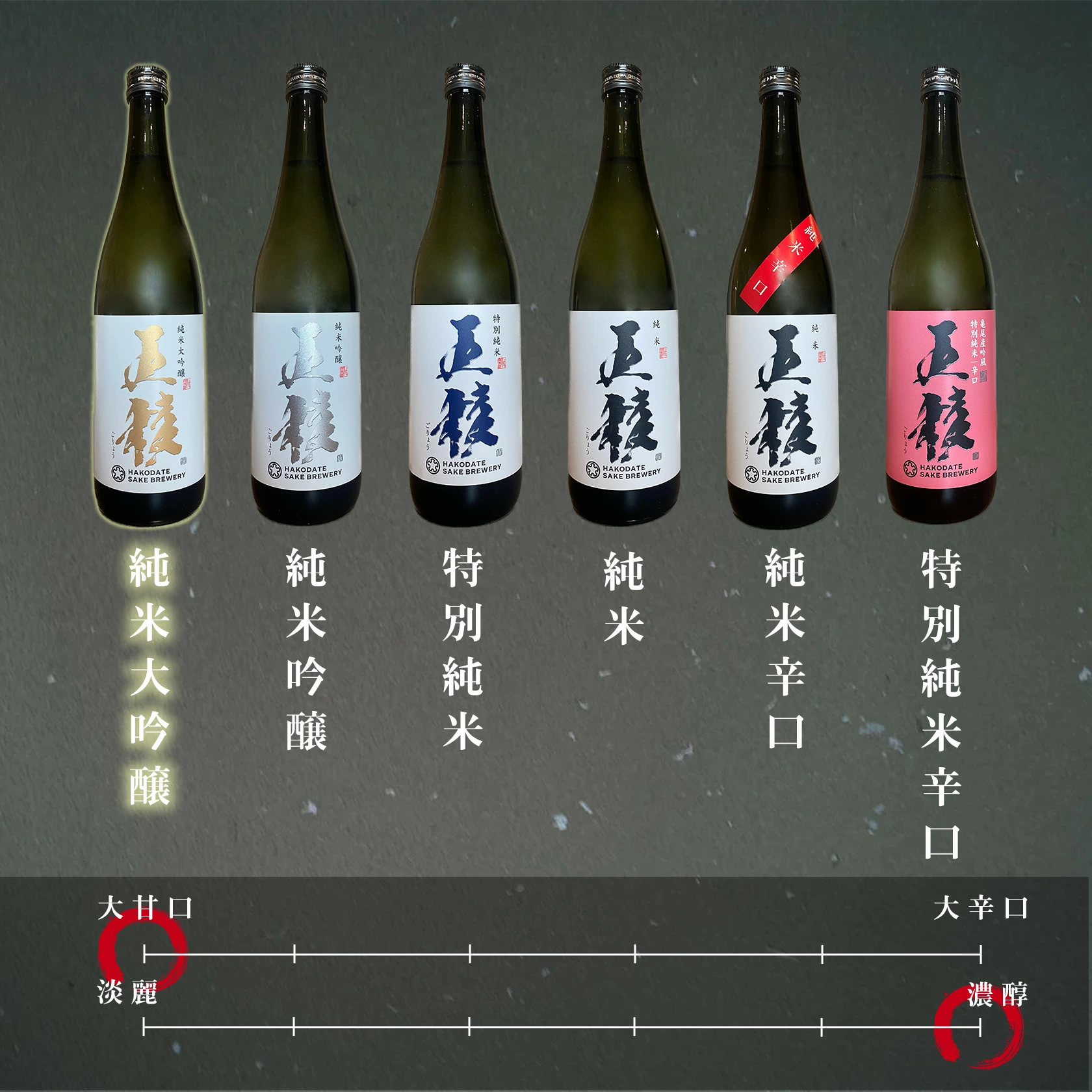 관세포함】홋카이도 하코다테 고료 준마이다이기죠 720ml <br><small> 北海道 函館 五稜 純米大吟醸 720ml</small>