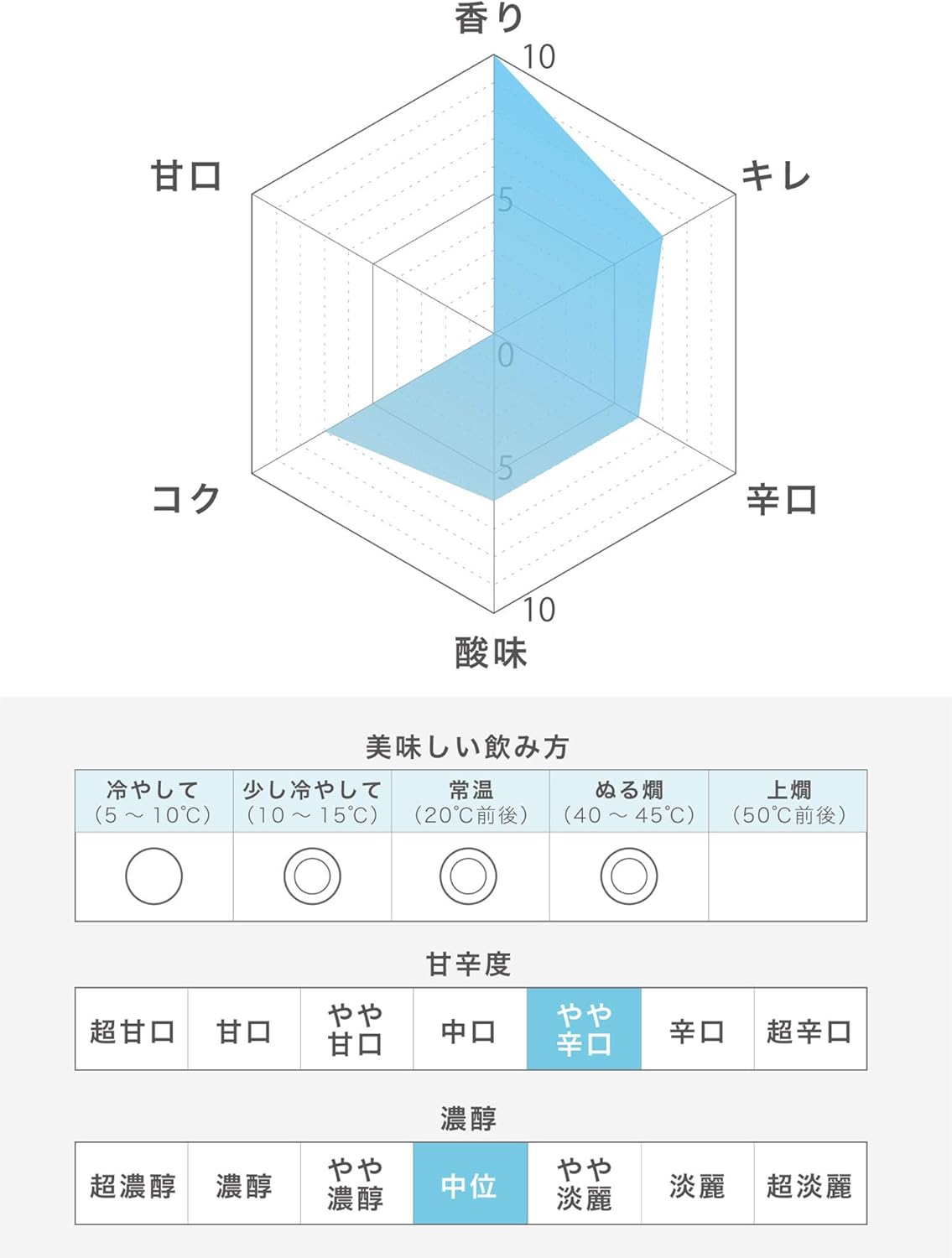 선물용】시라유키 준마이다이긴죠 반자이문<br><small>白雪 純米大吟醸 萬歳紋</small>